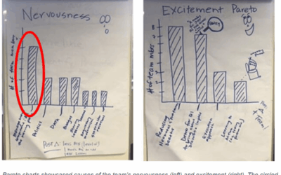 Intuitive Tools for Better Patient Care
