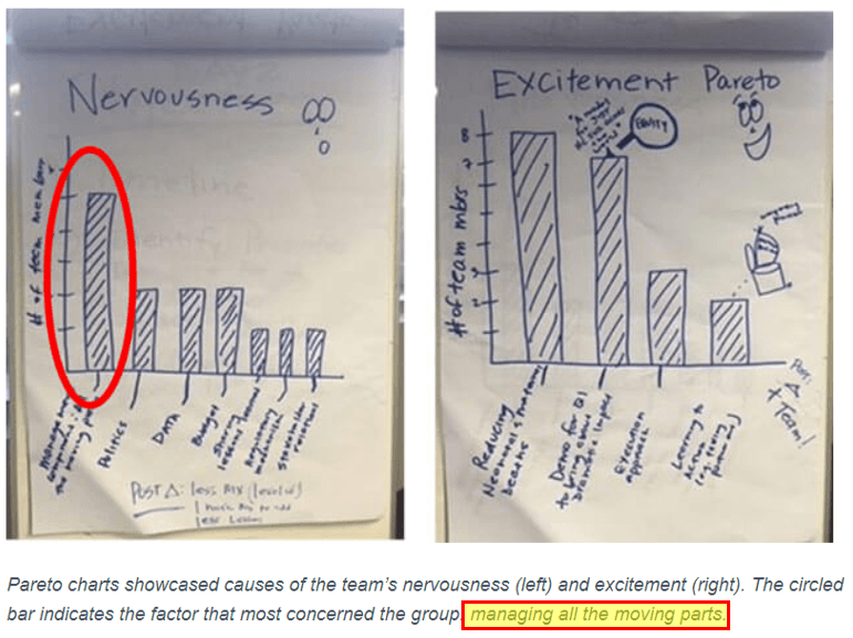 Pareto Charts – Moving Parts ActionCue CI Solution - tools for better patient care