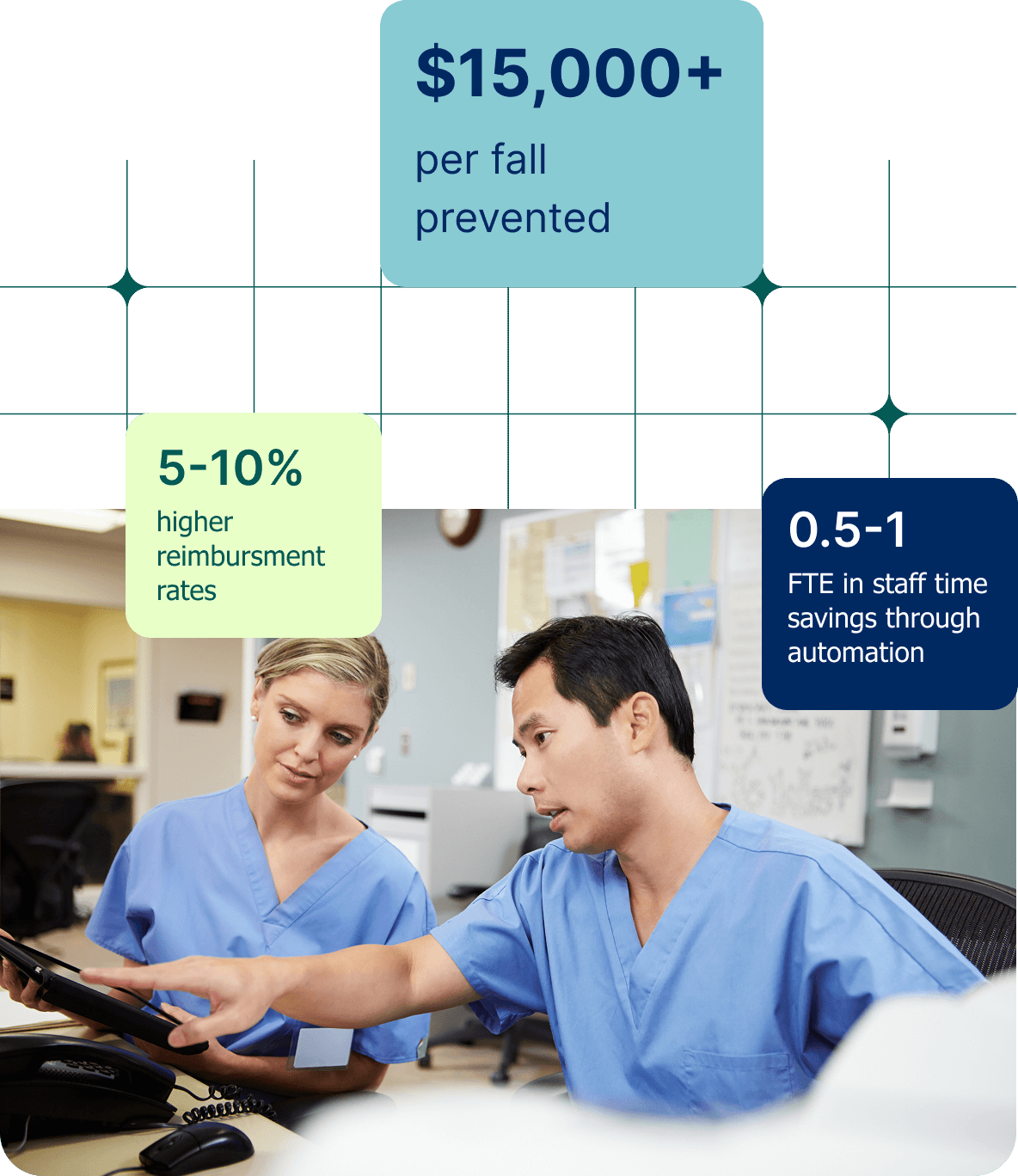 Measurable results that matter